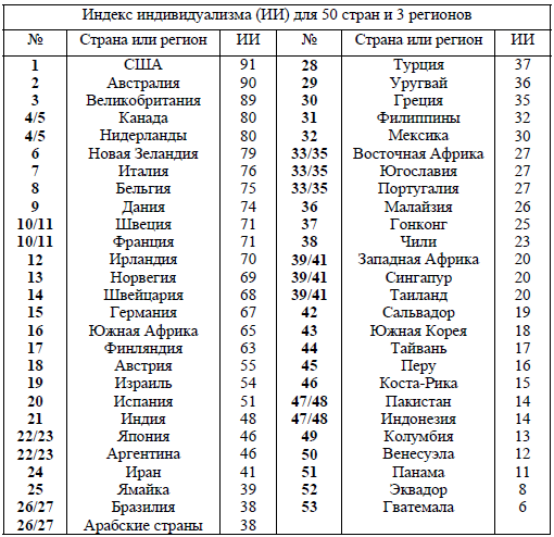 Индекс греции